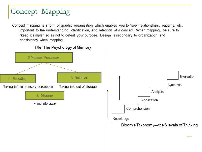 Concept  Mapping Concept mapping is a form of graphic organization which enables you